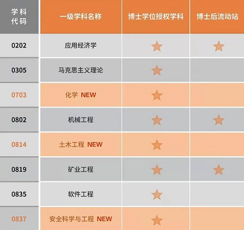 78ae2ff7b8aa47ba9f3aa0d697d0d9dd.jpg 湖南科技大学8个一级学科博士点一览.jpg